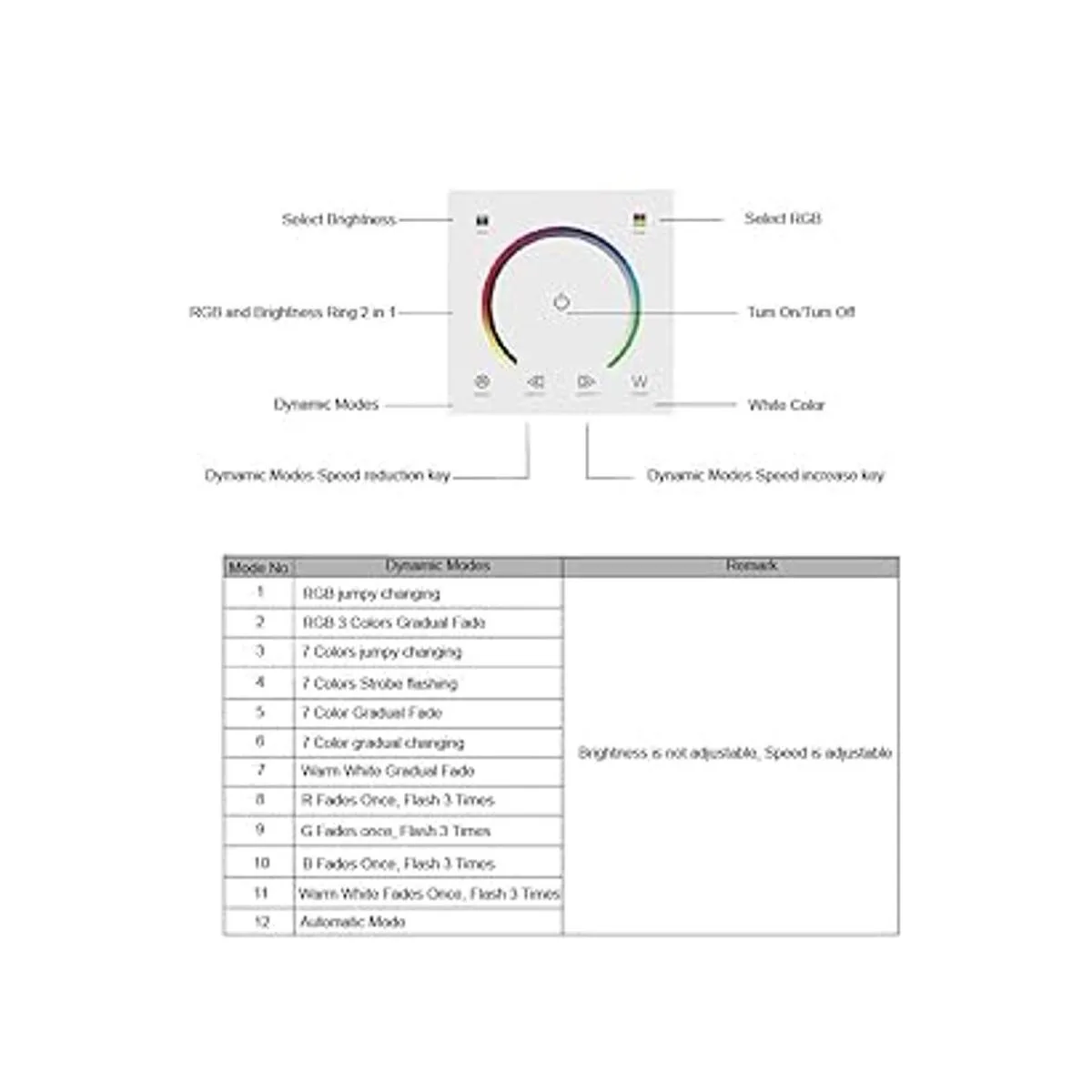 AMKI Interruptor de pared LED regulador LED cubierta de_4