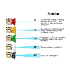 M MINGLE Accesorio limpiador de canalones de lavado a_6