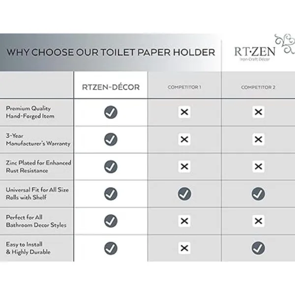 RTZEN Soporte de papel higiénico de hierro forjado con