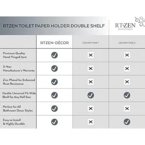 RTZEN Soporte doble de papel higiénico de hierro forjado_6