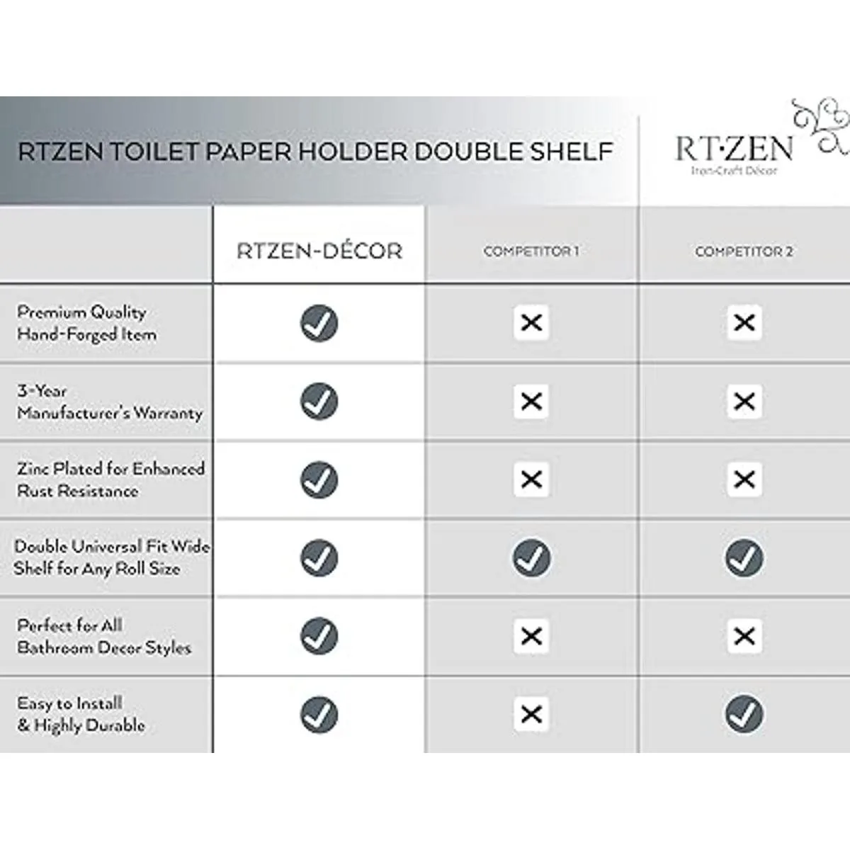 RTZEN Soporte doble de papel higiénico de hierro forjado_6