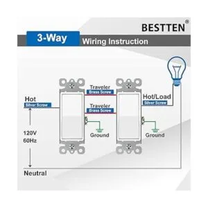 BESTTEN Interruptor de luz de pared decoradora de 3 vías
