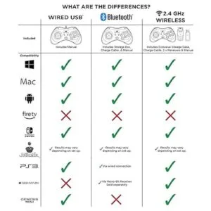 RetroBit Official Sega Genesis USB Controlador 6 botones