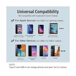 GREENCYCLE Toma de corriente USB C de 15 A USB tipo_3