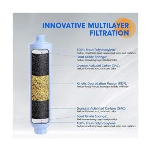 PUREPLUS Filtro de agua en línea de RV NSF filtración