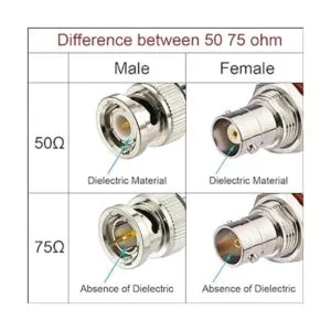 Superbat Cable BNC 3GHD SDI Cable 78.7 in 75 para_4