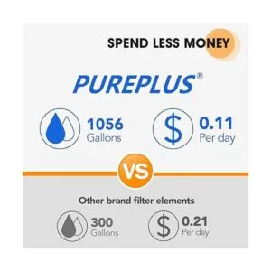 PUREPLUS Filtro de agua en línea de RV NSF filtración