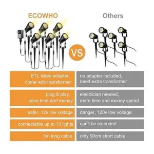 ECOWHO Iluminación de paisaje de bajo voltaje 12 V para_2