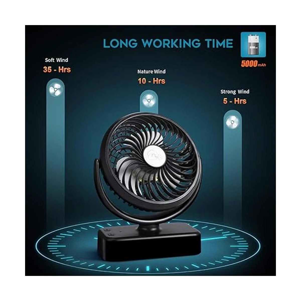 REENUO Ventilador de campamento de 5000 mAh con luces LED_3