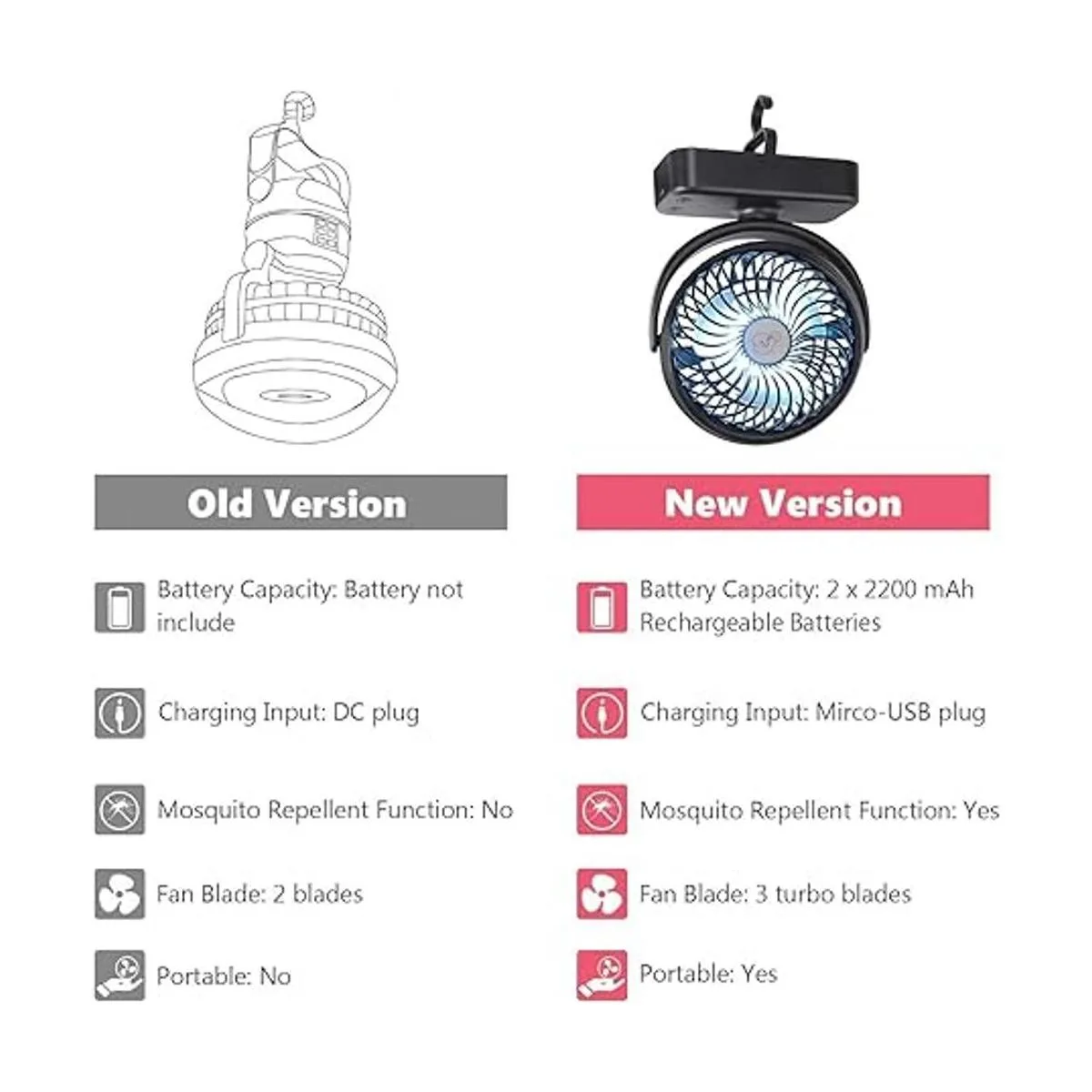 REENUO Ventilador de campamento de 5000 mAh con luces LED_2