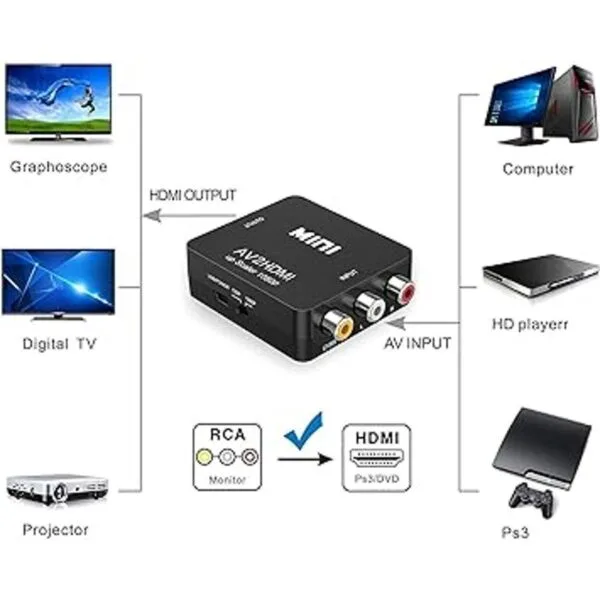 ABLEWE 1080P Mini RCA compuesto CVBS adaptador de_4
