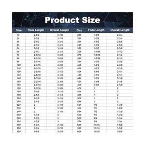 COMOWARE Juego de brocas de tamaño numérico 60 piezas_6