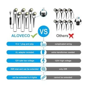 ALOVECO Iluminación de paisaje luces de paisaje de 12 V_3