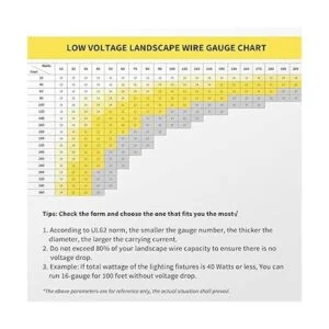 Cable de iluminación de paisaje de baja tensión_6
