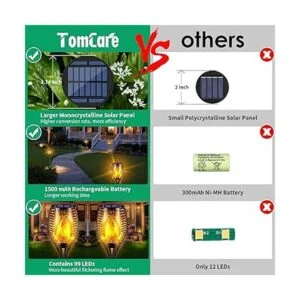 TomCare Luces solares 99 LED más altas y más grandes de_2