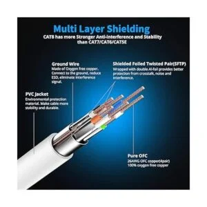 Kasimo Cable Ethernet CAT 8 para internet más rápido_3