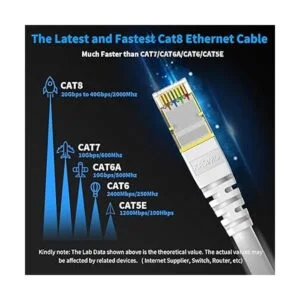 Kasimo Cable Ethernet CAT 8 para internet más rápido_2