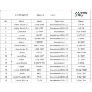 Cloudy Bay Cabezal de luz LED regulable de 8 W luz de día_5