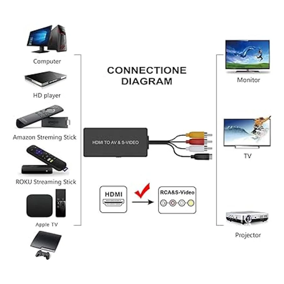 LVY Convertidor HDMI a SVideo Adaptador HDMI a RCA RL_2