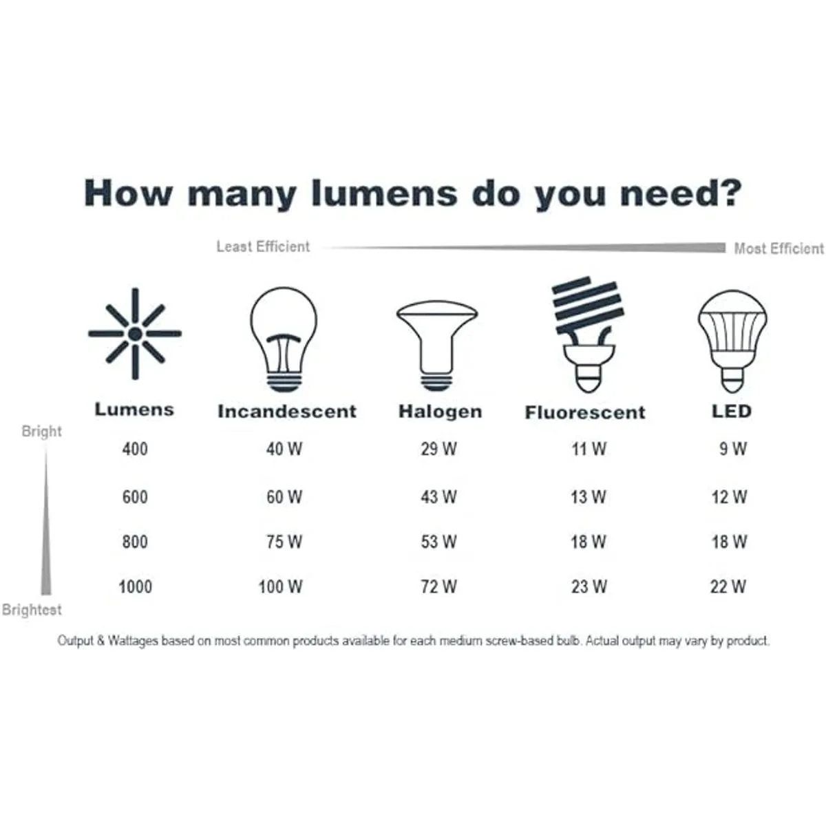 Designers Fountain Lámpara de techo moderna de 11 pulgadas_4