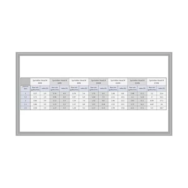 Modtek Cabezales emergentes de repuesto para aspersor_4