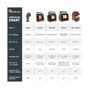 Calentador de propano portátil Big Buddy de 18000 BTU_3