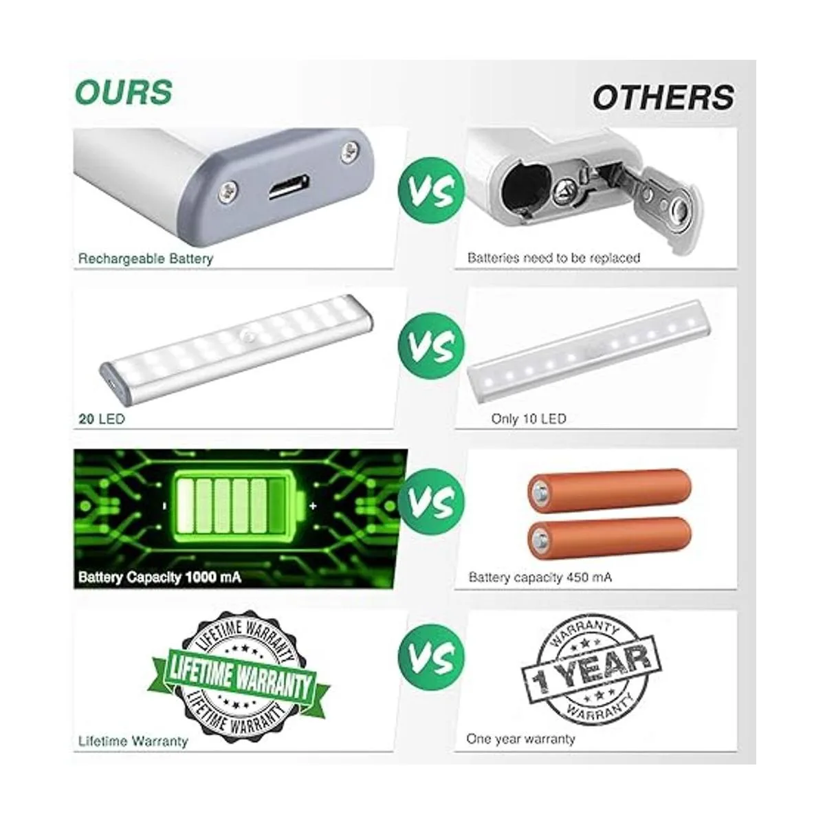 Iluminación para debajo del gabinete 20 luces LED 3_2