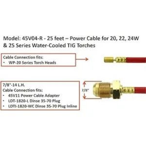 Cable de alimentación para antorchas TIG refrigeradas por_2