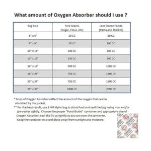 FreshUS Absorbedor de oxígeno para uso doméstico_4