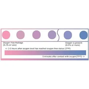 FreshUS Absorbedor de oxígeno para uso doméstico_5