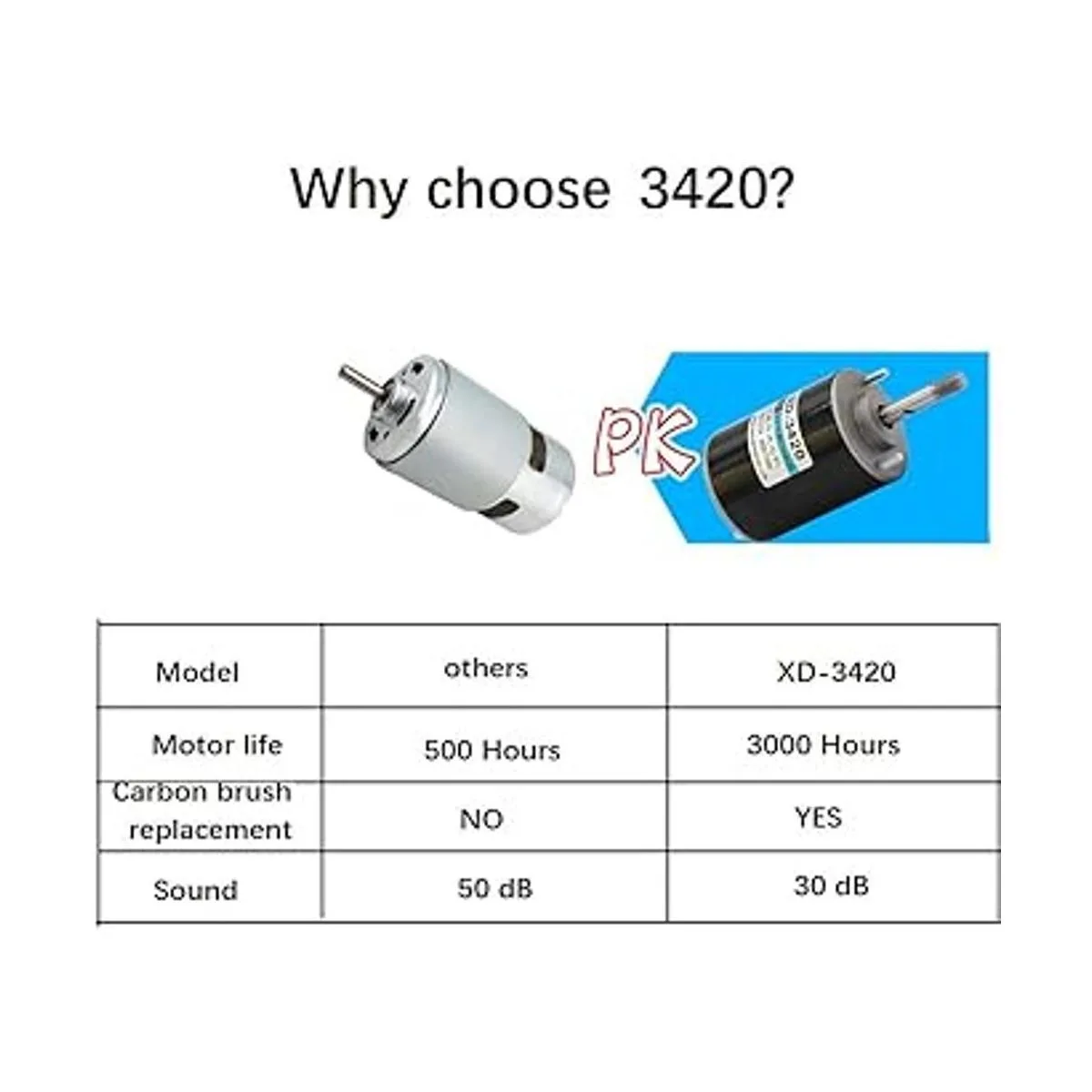 BBT Motor de engranaje eléctrico reversible de alta_4