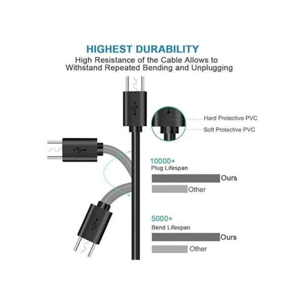 Cable de carga micro USB 3 unidades 6 pies para Kindle_3