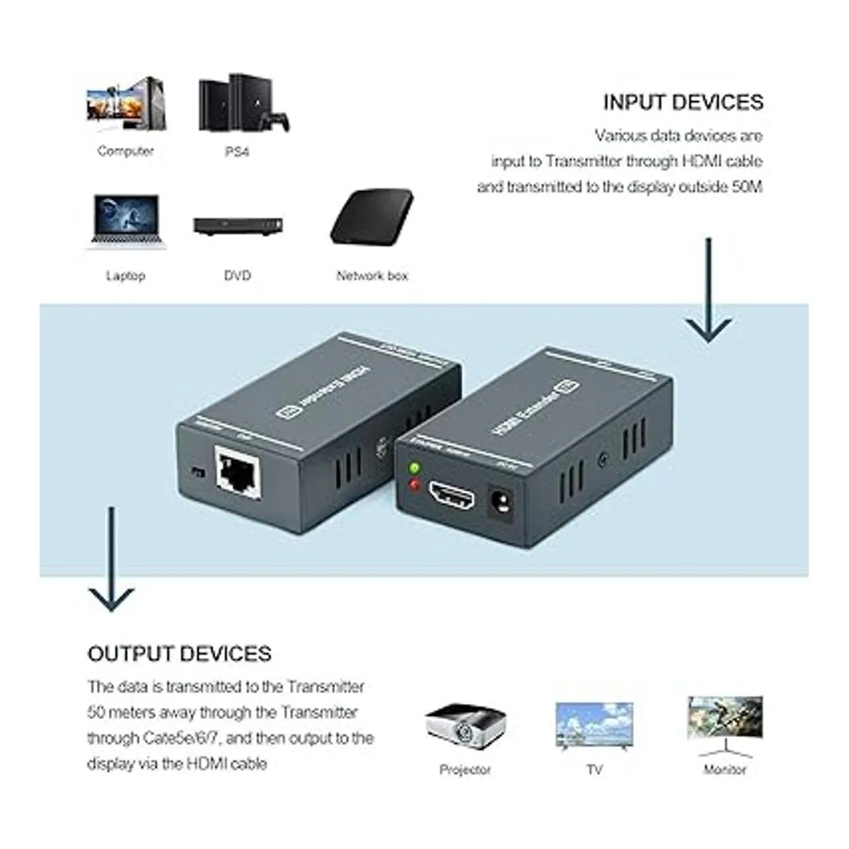 Extensor HDMI hasta 164 pies164.0 ft sobre cables_6