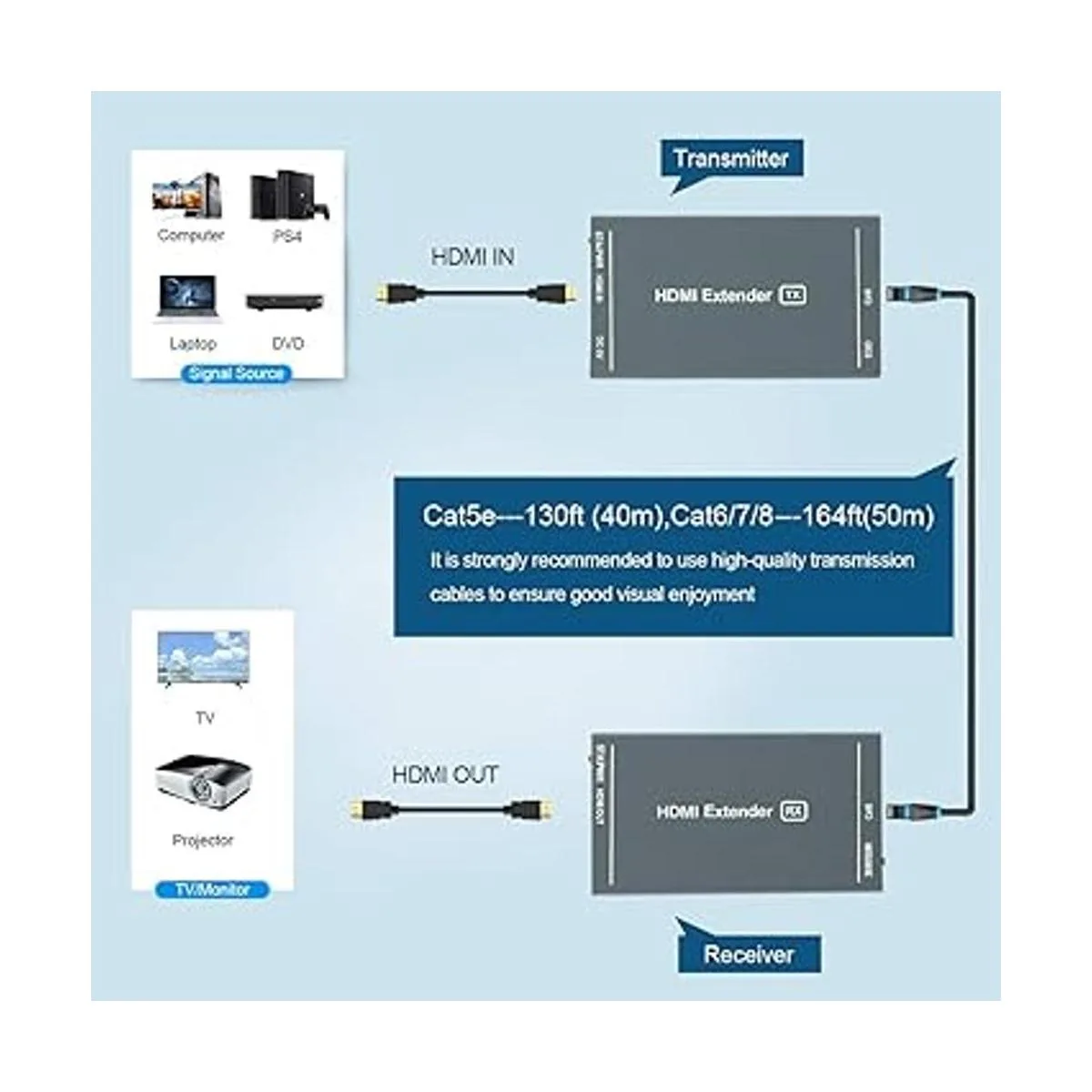 Extensor HDMI hasta 164 pies164.0 ft sobre cables_4