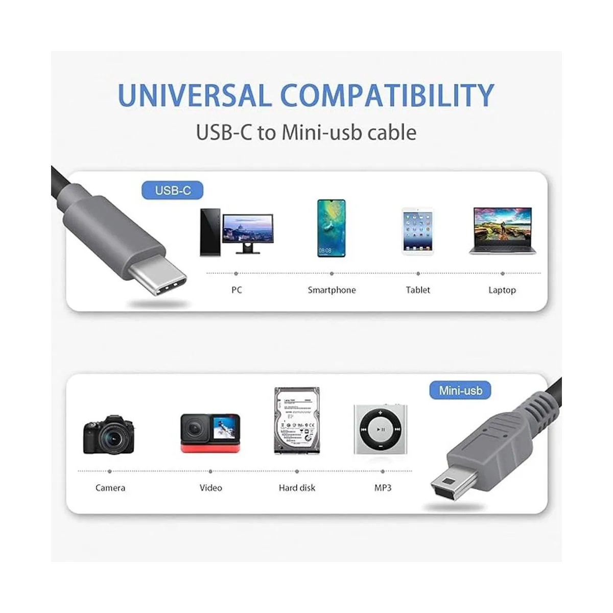 Duttek USB C a Mini USB OTG Cable USB C Macho a Mini USB