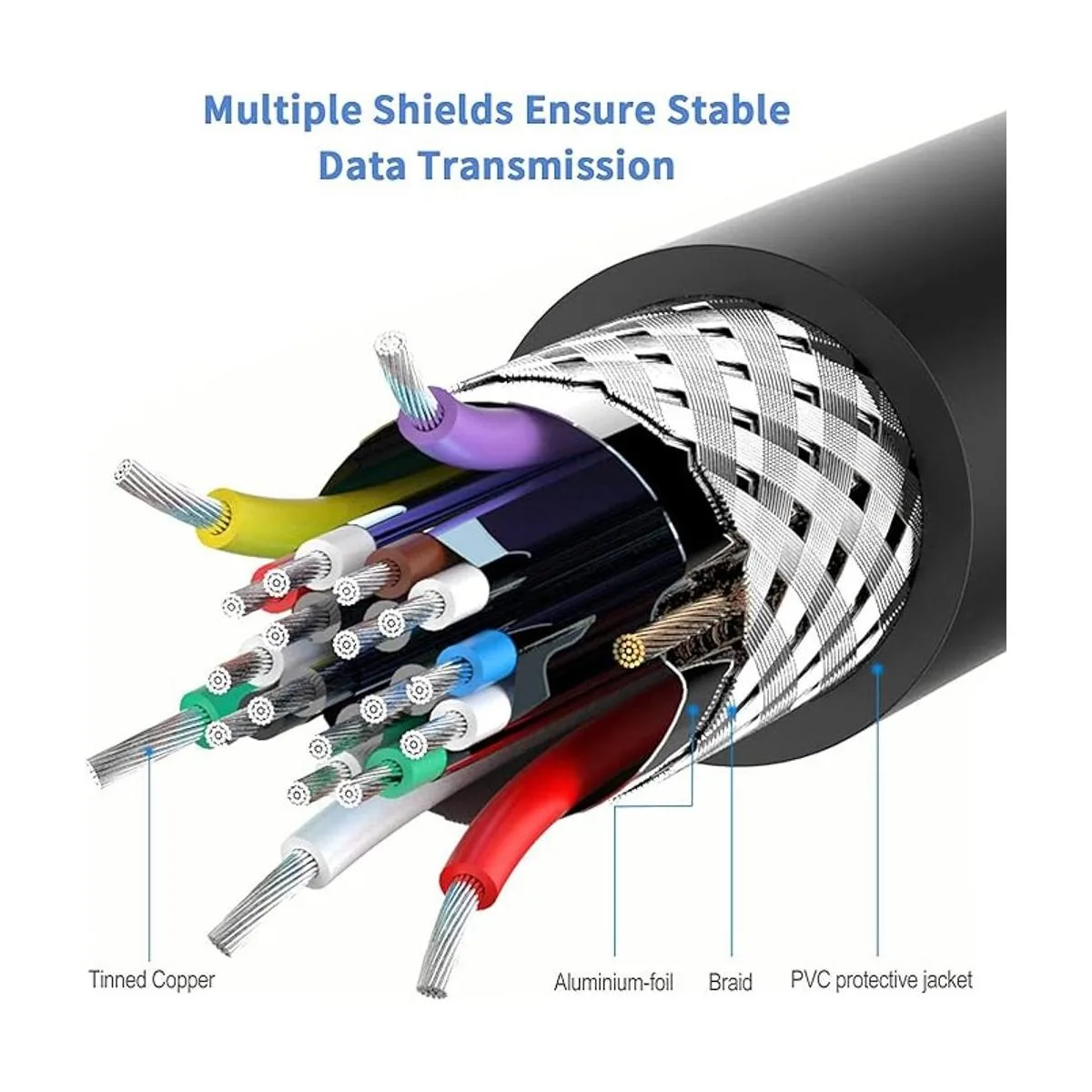 Duttek USB C a Mini USB OTG Cable USB C Macho a Mini USB