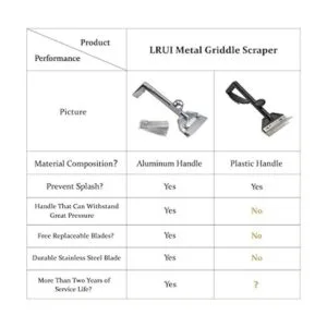 LRui Juego de raspadores de parrilla resistentes con 5