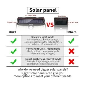 Aootek Nuevas luces solares de 120 LED con reflector de_4