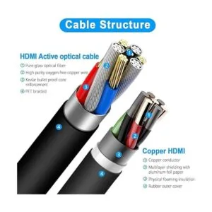 Cable HDMI de fibra óptica de 100 pies cable HDMI DELONG_5