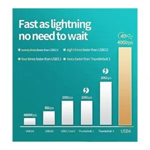 GodSpin Cable USBC a USBC 20 Gbps SuperSpeed_5