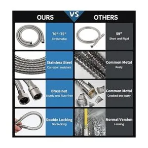 GPromise Alcachofa de ducha de mano de alta presión 6_5