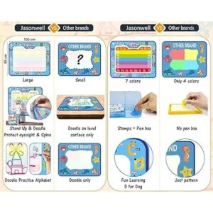 Jasonwell Aqua Magic Doodle Mat 40 x 32 pulgadas tapete_3