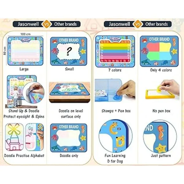 Jasonwell Aqua Magic Doodle Mat 40 x 32 pulgadas tapete_3