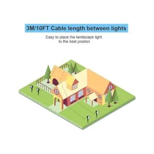 COVOART Luces LED de paisaje que cambian de color_4