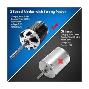 Depurador de giro ADPOW mejorado con pantalla LED