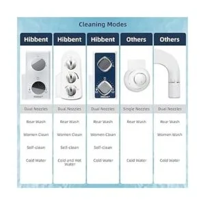 Hibbent Bidé para asiento de inodoro con doble boquilla_3