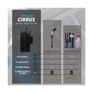 Cirrus Indicador de viento kit de herramientas HVAC con_2