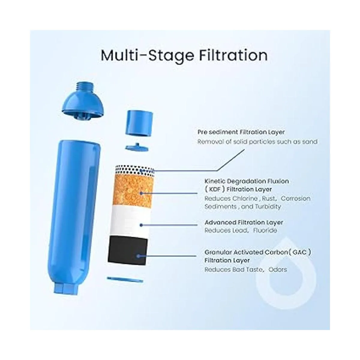 GLACIER FRESH Filtro de agua para vehículos_3