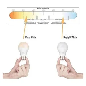 Tento Lighting 12VDC E26 Base 5W Bombillas LED RV