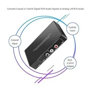 Convertidor de audio digital a analógico con mando a_2